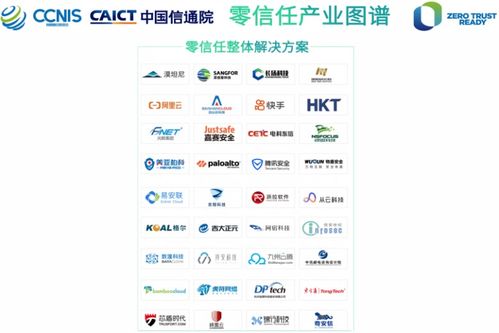 香港電訊智能SD-WAN及SASE網絡服務方案入圍中國信通院零信任產業圖譜，賦能互聯網游戲服務