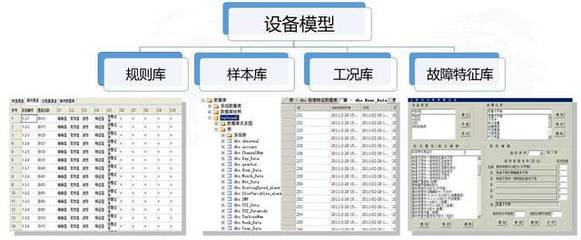朗坤設備資產管理(EAM) 讓企業設備資產管理更智慧