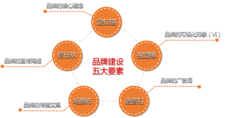 項(xiàng)目渠道搭建 銷售與維護(hù)全攻略