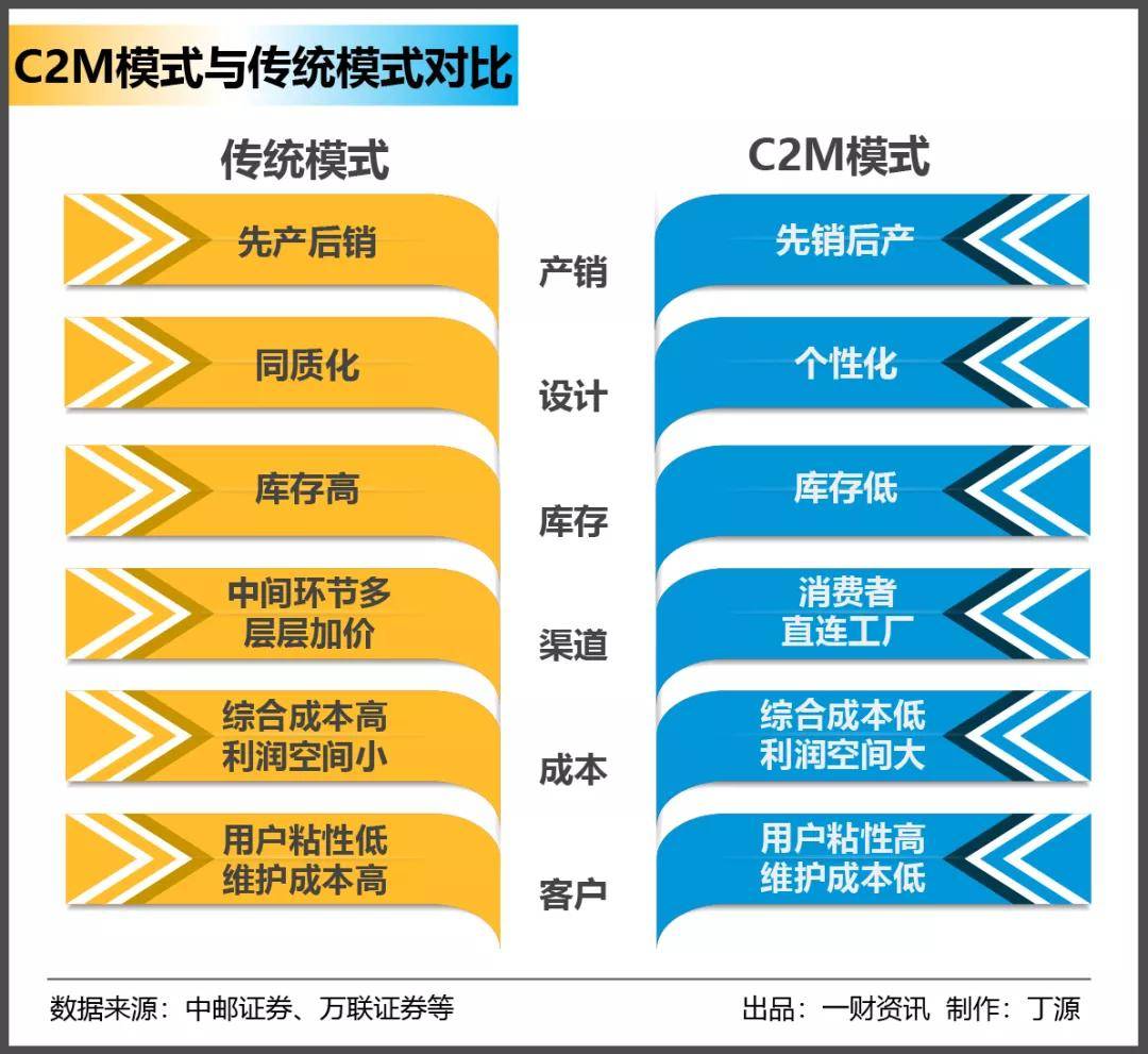 超級(jí)工廠如何真正“賽博朋克”？都在奧康C2M進(jìn)化史里 銷售與維護(hù)